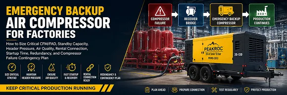 Emergency Backup Air Compressor for Factories: How to Size Critical CFM/FAD, Standby Capacity, Header Pressure, Air Quality, Rental Connection, Startup Time, Redundancy, and Compressor Failure Contingency Plan